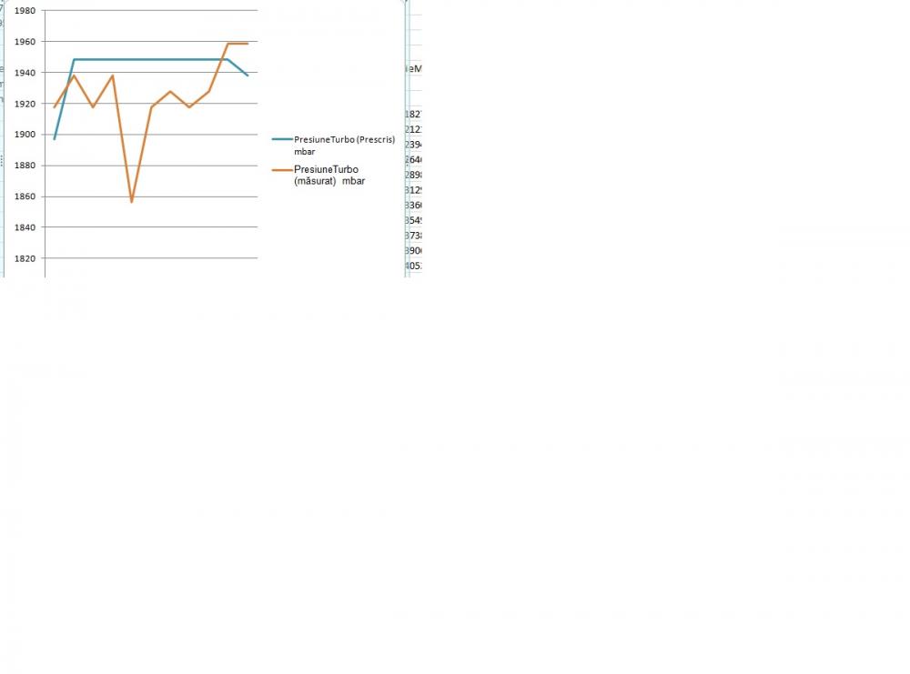 56b03b88a6c6c_corectieturbo.thumb.jpg.66