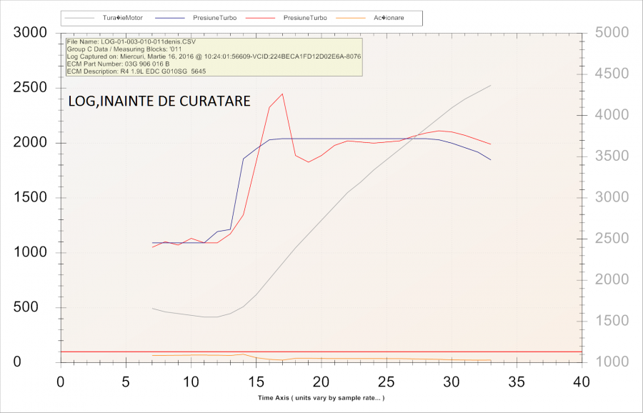 LOG INAINTE DE CURATARE.png