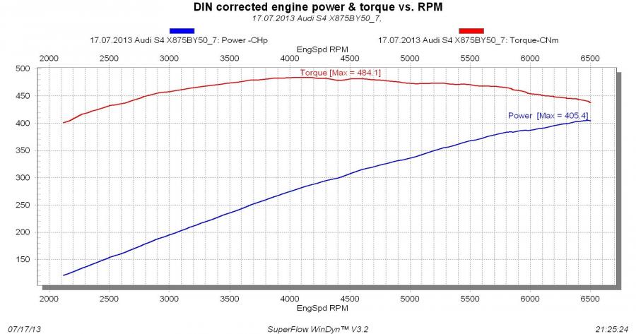 17.07.2013 Audi S4 X875BY50 chip_.jpg