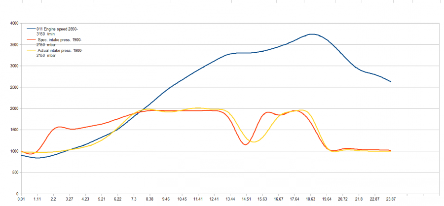 intake press.&engine.speed.png