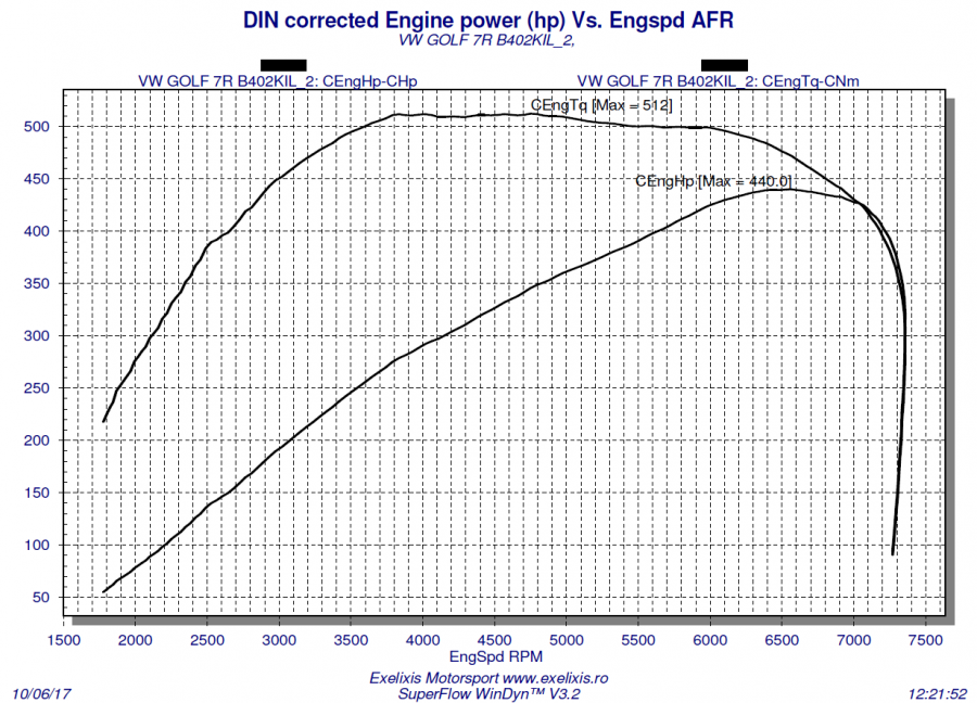 2017-10-06 19_02_08-DIN corrected Engine power (hp.pdf - Adobe Acrobat Reader DC.png