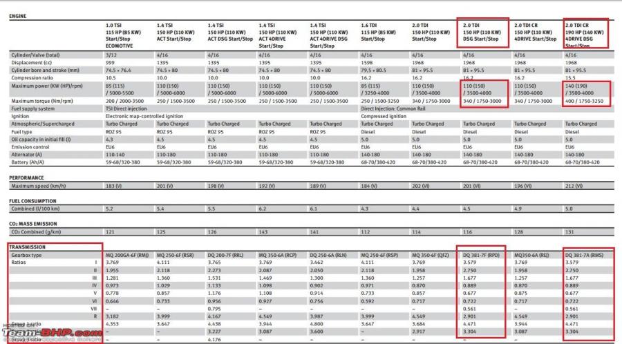 DQ381 dsg 2.0 tdi 190cp.jpg