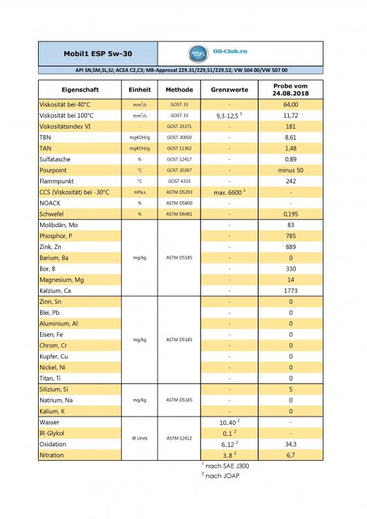 Mobil1 ESP 5w-30.jpg