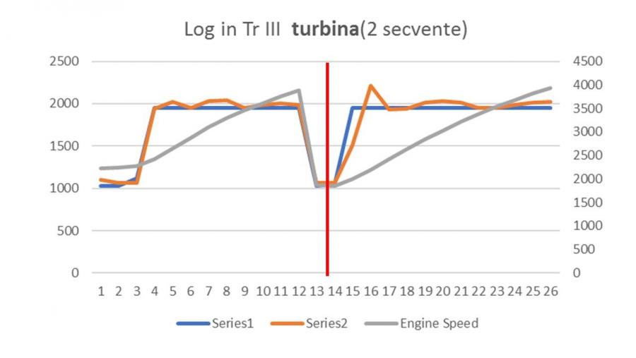 Log turbina Tr III.JPG