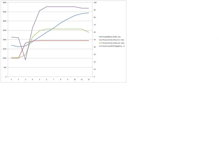 LOG-01-003-010-011- TR 3 TEST 1-TURBO.jpg