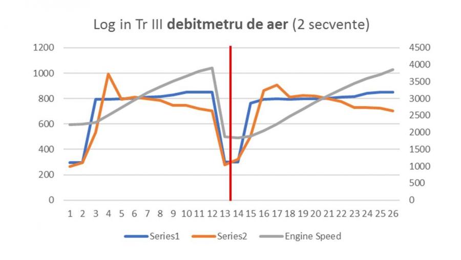 Log debitmetru Tr III.JPG