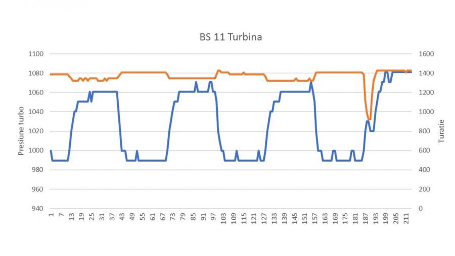 Turbina BS11.JPG
