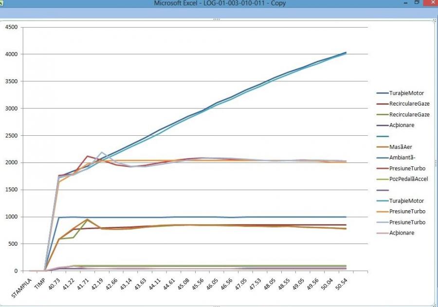 GRAFIC TURBINA SI RECIRCULARE.jpg