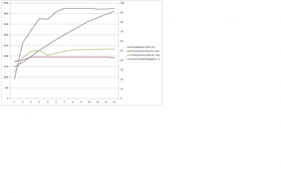 LOG-01-003-010-011 TR3 TEST 3-TURBO.jpg