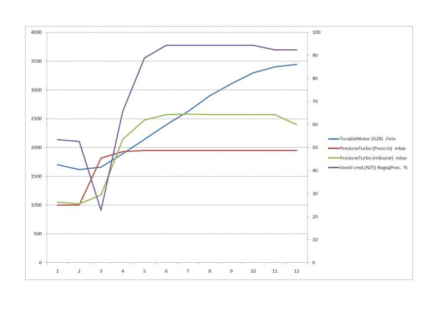 LOG-01-003-010-011- TR 3 TEST 1-TURBO.jpg