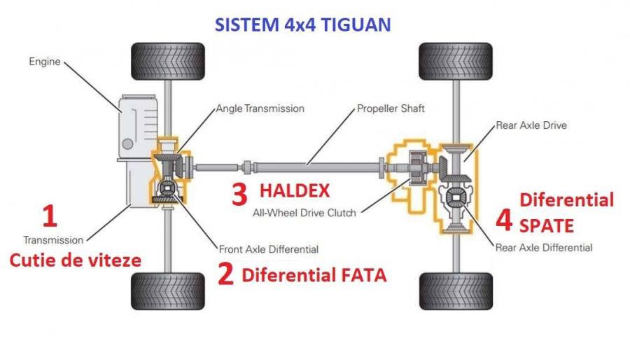 Tiguan haldex 5