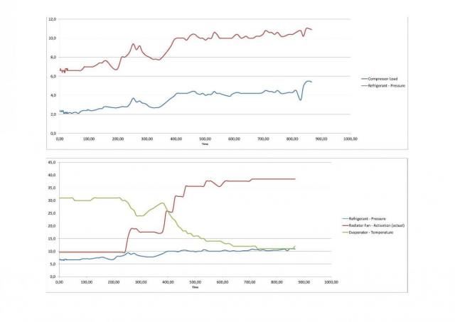Diagrame - LOG Data-AC Mai 2020-page-002.jpg