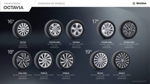 OCTAVIA_EN_Overview_of_wheels-1440x810.jpg