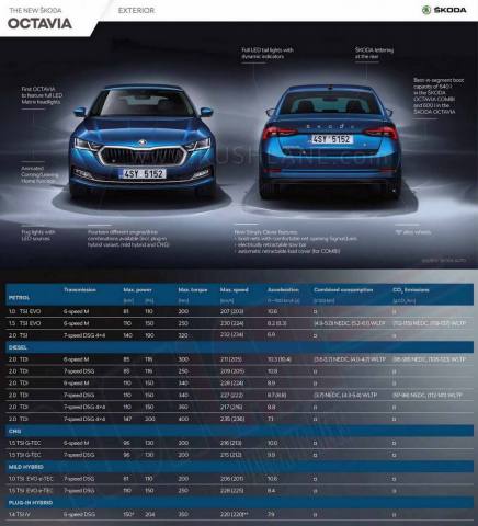 2020-skoda-octavia-specs-variants-details-1.jpg