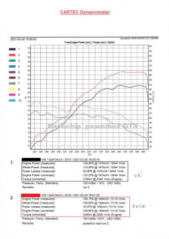 VW Golf7.5 1.5TSI 130ps @ Racechip GTS Oki-001 - Copy.jpg