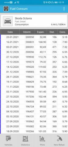 Screenshot_20210426_151912_cos.groove.fuelconsum.thumb.jpg.333015a6c00674fe1449ec632c424867.jpg