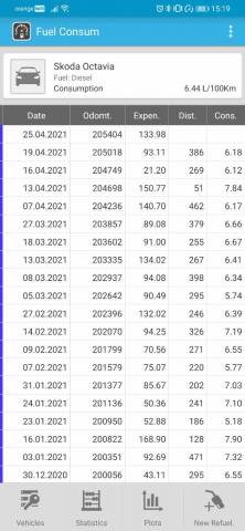 Screenshot_20210426_151919_cos.groove.fuelconsum.thumb.jpg.7cb228d5bdf01a27f24556004931e71d.jpg