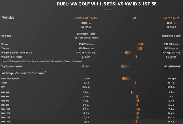 id3-vs-golf8.thumb.jpg.246cc8edc2404a173a9fc968a25084c5.jpg