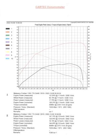 Engine tunning VW Transporter T6.jpg