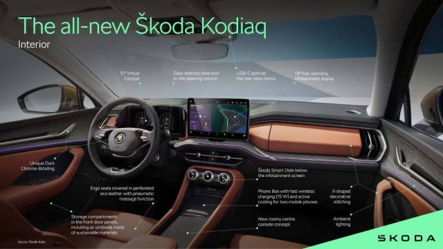 2024-skoda-kodiaq-interior.jpg