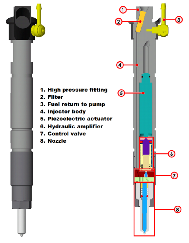 Internal-components-of-a-piezoelectric-injector.png