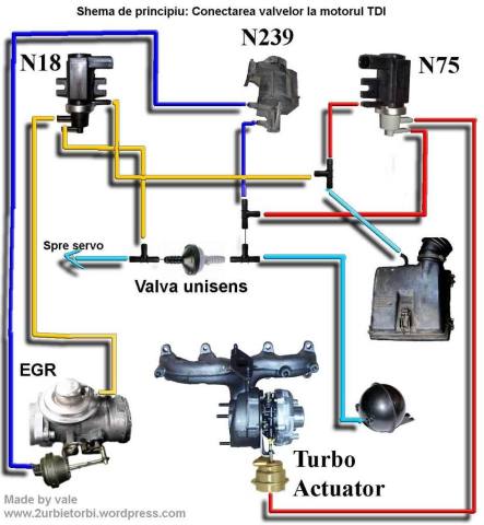 n75-egr-n18-n239-actuator-turbo-schema-legaturilor-diagrama-valva-senzorturbo-tdi-vw-passat.thumb.jpg.78438fd07355166882e10c67d16f0aef.jpg